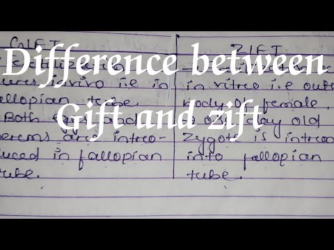 Difference between gift and zift ,class 12 biology