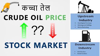 How Crude Oil Prices Affect Stock Market | Hindi