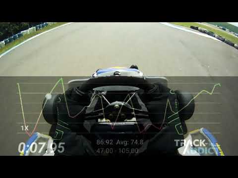 Melhor volta do Fortex G5 em Hungaroring KNO