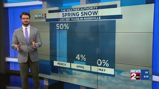 Is winter over Nashville's chances of seeing snow this spring