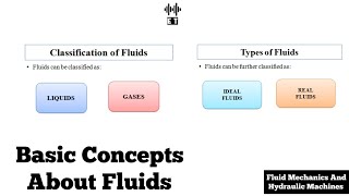 Basic Concepts About Fluids | Fluid Mechanics