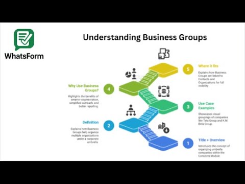 Segment Your Contacts Smarter with Business Groups in WhatsForm