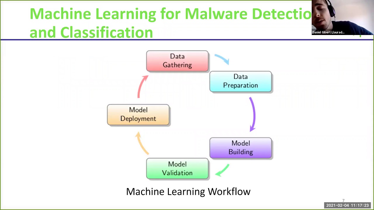 Machine Learning Approaches for Malware Detection and Classification - Daniel Gilbert