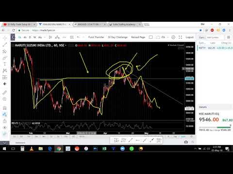 Nifty Trade Setup till 11 May 2018 Weekly Update - India Trading Academy