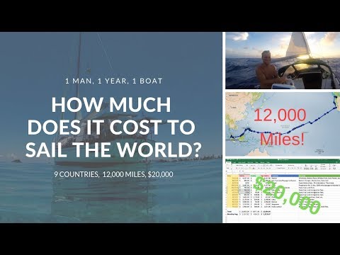 Can You Afford to Sail the World?