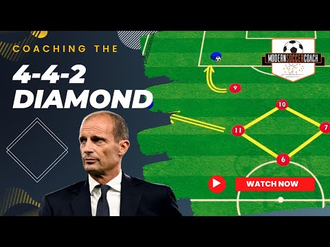 Coaching a Flexible Diamond 4-4-2!!!