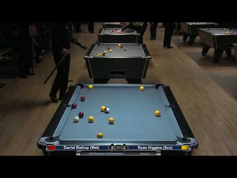 2022 European Championships