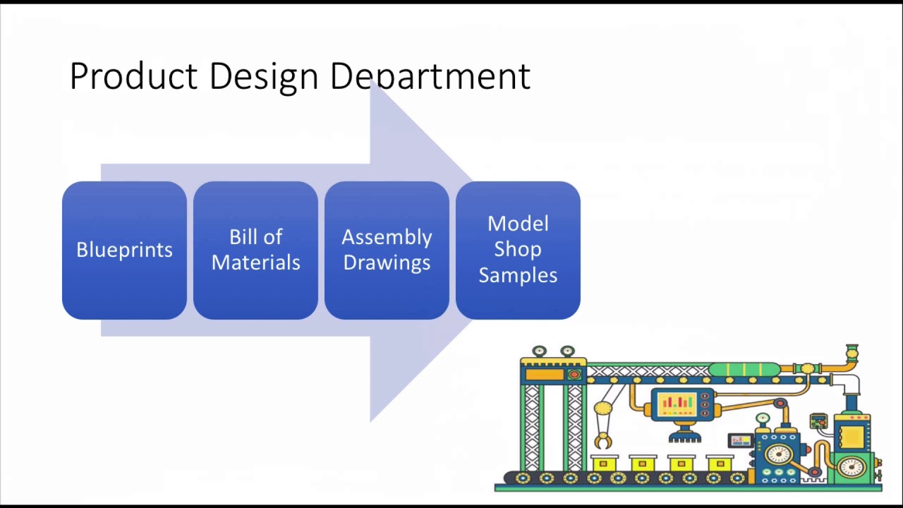Determine The Takt time, Scrap and policy (Source of Information) - Manufacturing Facilities Design