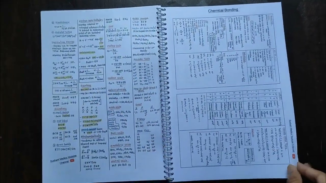 🤩Best Chemistry Short Notes For Neet 2026