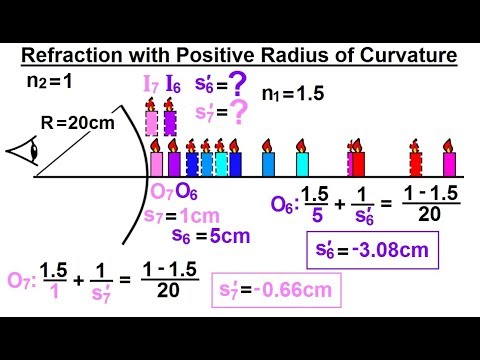 Physics Optics Ch 58 1 Refracting Surfaces 1 of 22 Refraction at a Flat Surface Case 1