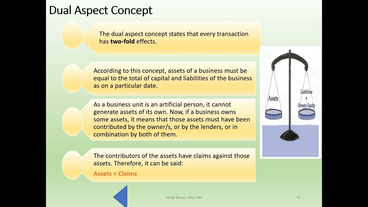 Dual Aspect Concept