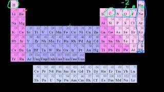 Redox Reactions