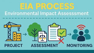 Environment Impact Assessment|environmental science|environmental management#environment#upsc#evs