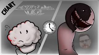 Cover art for DIE v5