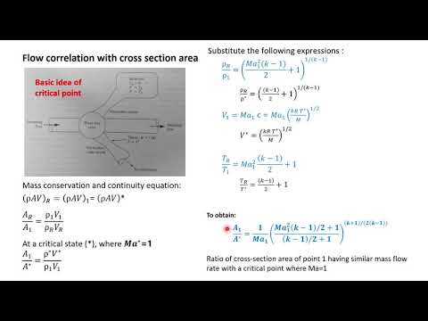 5.3 Isentropic flow through a conduit (Concept)