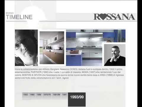#ROSSANA CUCINE  BrandTimeline