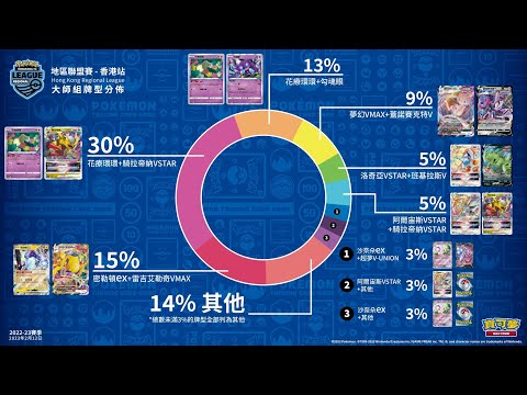 First Scarlet & Violet ex Event: Deck Lists, Meta, Standings (Post-Rotation Pokemon TCG 2023)