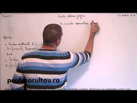 27   cls9   Functii   lecturi grafice   aplicatii - profesorultau.ro