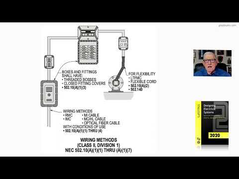21-32  WIRING METHODS(CLASS II, DIVISION 1) - 502.10(A)(1)(1), (A)(2), AND (A)(3)