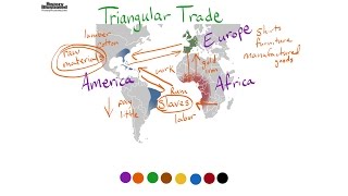 Triangular Trade Definition for Kids