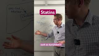 #statins