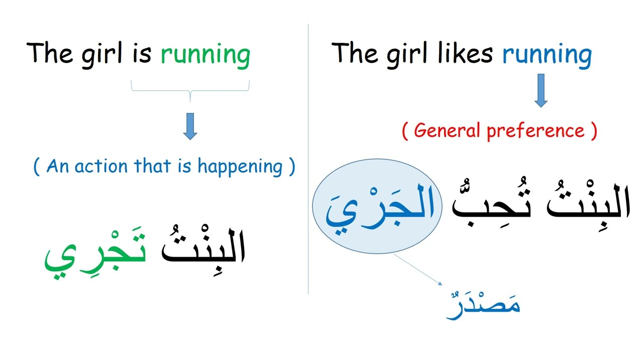 Infinitive and Masdar