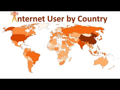 Internet User By Country