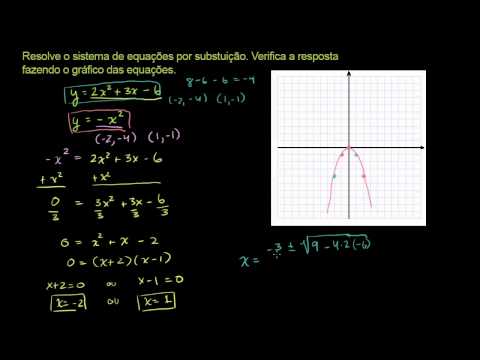 Sistemas de equações não lineares 2 - Khan Academy em Português (10º ano)