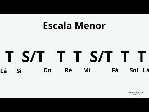 Escala Maior-Menor