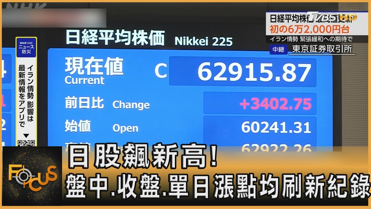 日股飆新高!盤中.收盤.單日漲點均刷新紀錄