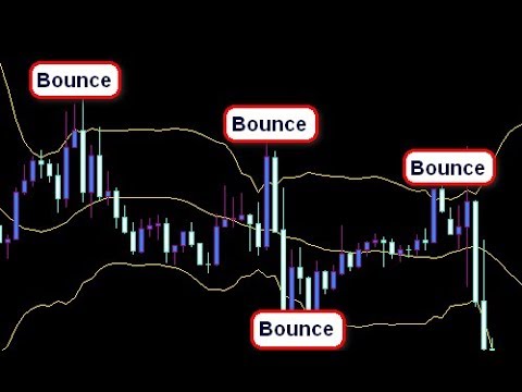 Getting the Most From Bollinger Bands with Barry Norman