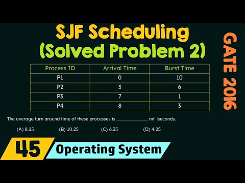 Introduction to CPU Scheduling