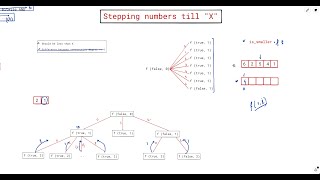 YouTube video '2801. Count Stepping Numbers in Range | Digit DP Explained (again :D)'
