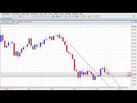 ActivTrades' Biggest Market Movers - 25/07/2016