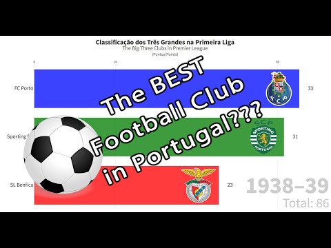 The Best Football Club in Portugal? (1934 - 2019)