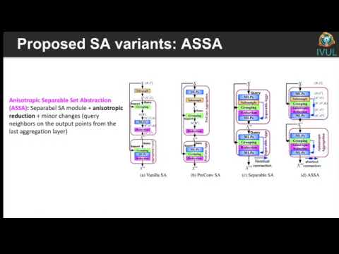 ASSANet NeurIPS 2021 Spotlight Paper. Official Presentation at NeurIPS.