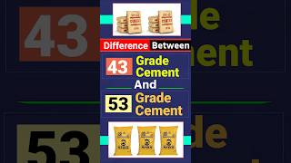 43 vs 53 Grade of Cement #shorts #viralvideo #construction