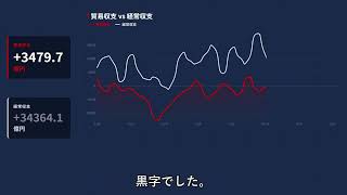 輸出だけじゃない、日本を支える黒字の正体