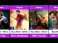 Director AR Murugadoss Hits And Flops Movies List Sikandar Madharasi
