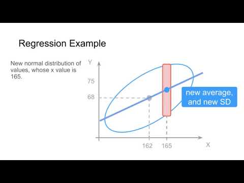 Simple Linear Regression