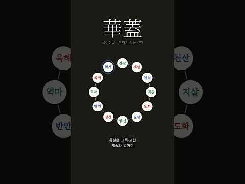 혼자 있는 시간이 빚는 | 화개살(華蓋殺)