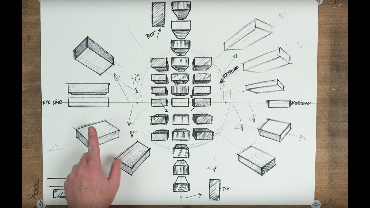 THE BASICS: Foreshortening 1 Part 2 "Taming The Beast"