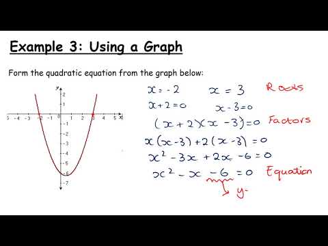 LCHL Functions Revision - Working with Polynomials