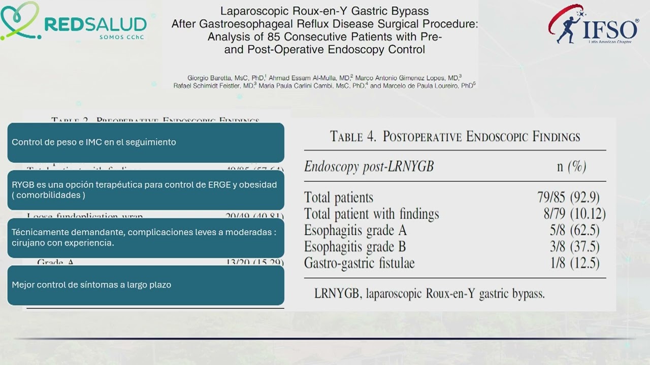 Dr. Rafael Luengas Tello/Cirugía bariátrica Post Cirugía Anti Reflujo