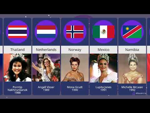 'Miss Universe' winners | Timeline:- 1952-2022