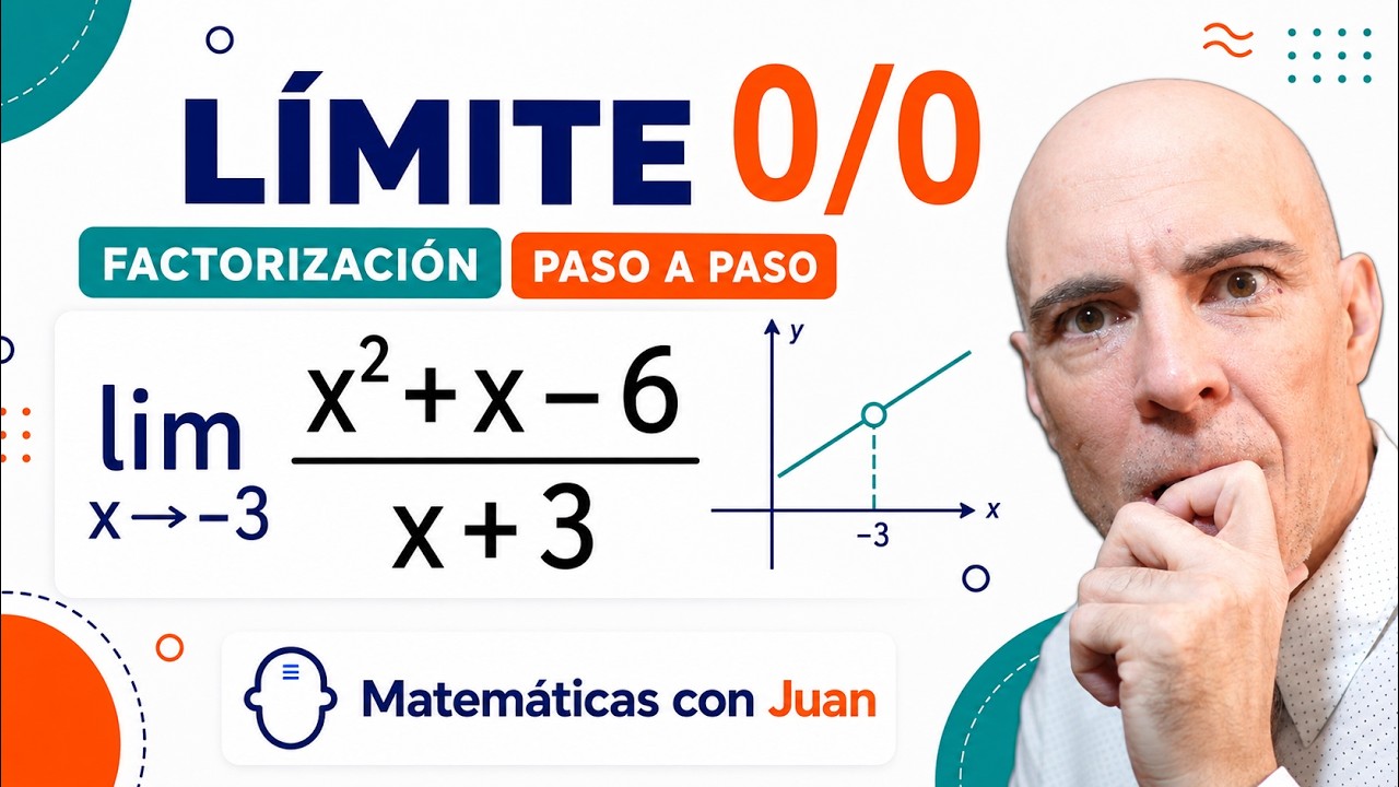 QUÉ ES UN LÍMITE DE UNA FUNCIÓN Y CÓMO CALCULARLO PASO A PASO