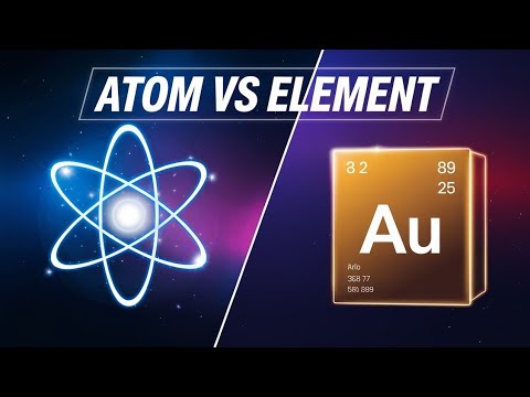 What Is the Difference Between Atom and Element? Simplified Chemistry Guide to Molecules & Compounds