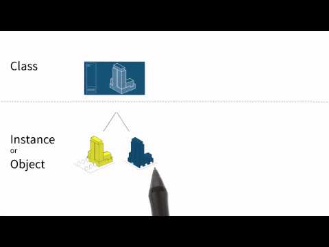 What Will We Create Programming Foundations with Python