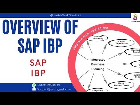 Overview of SAP IBP (Integrated Business Planning)