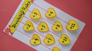 Divisibility Rules Maths Chart Project Work | Math's TLM